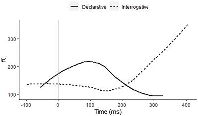 The Sequence Recall Task and Lexicality of Tone: Exploring Tone “Deafness”